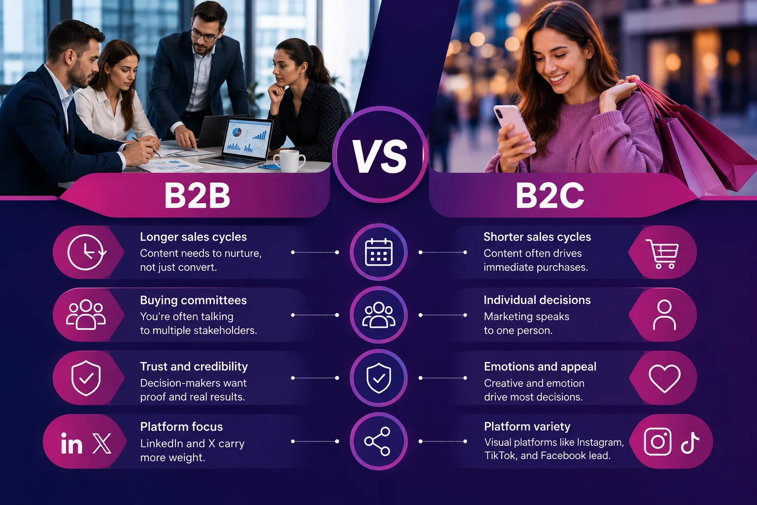 what makes b2b social media marketing different from b2c