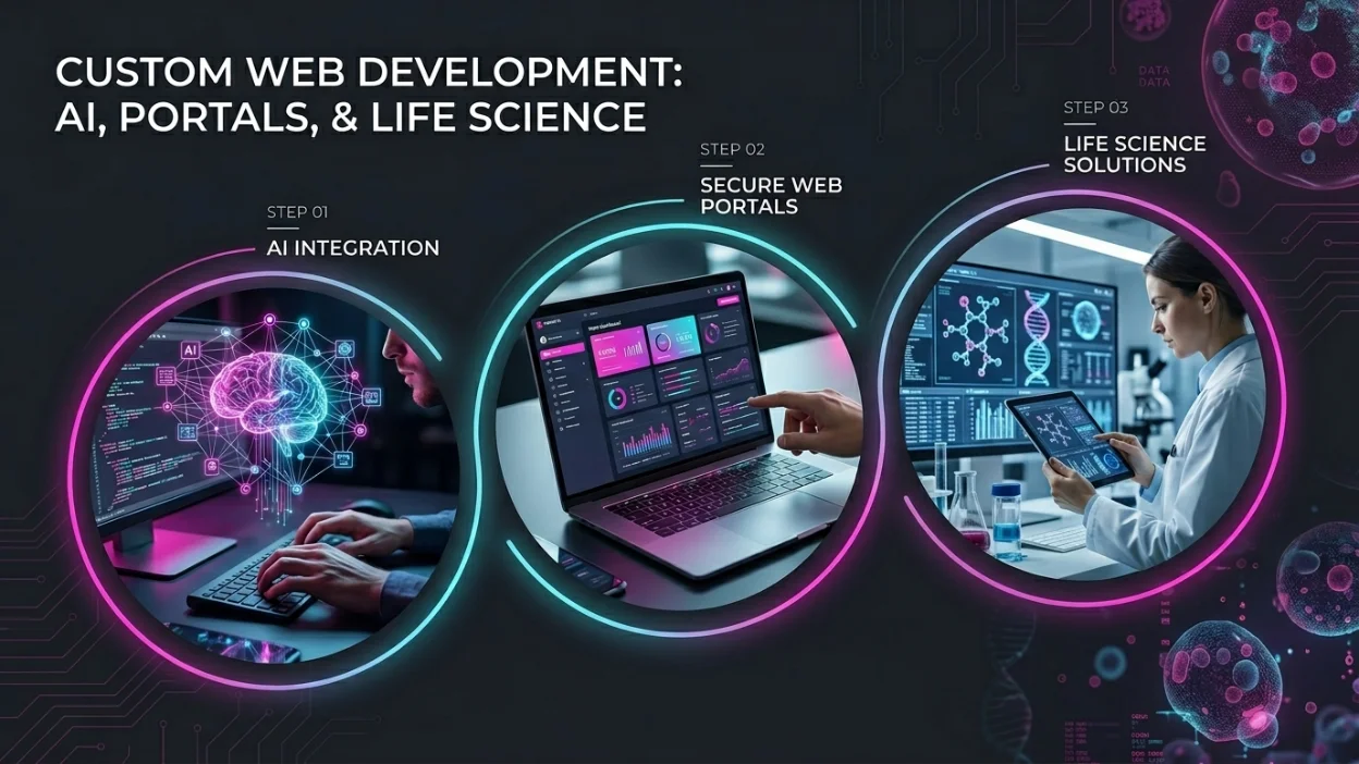 Custom Web Development: The Complete Guide to AI Integration, Portals, Life Science & More